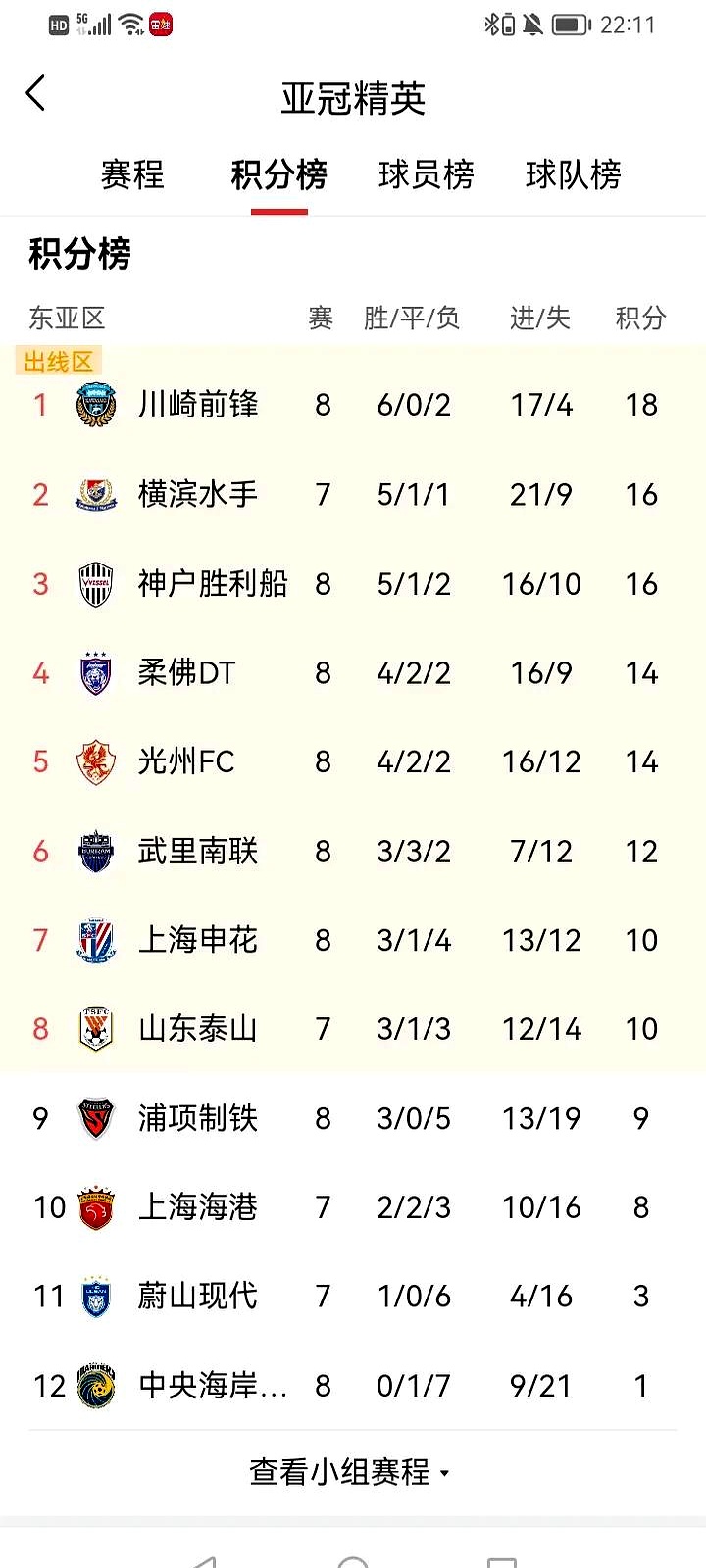 上海申花主场大胜,积分榜上超前一步!的简单介绍 上海申花主场大胜,积分榜上超前一步!的简单介绍